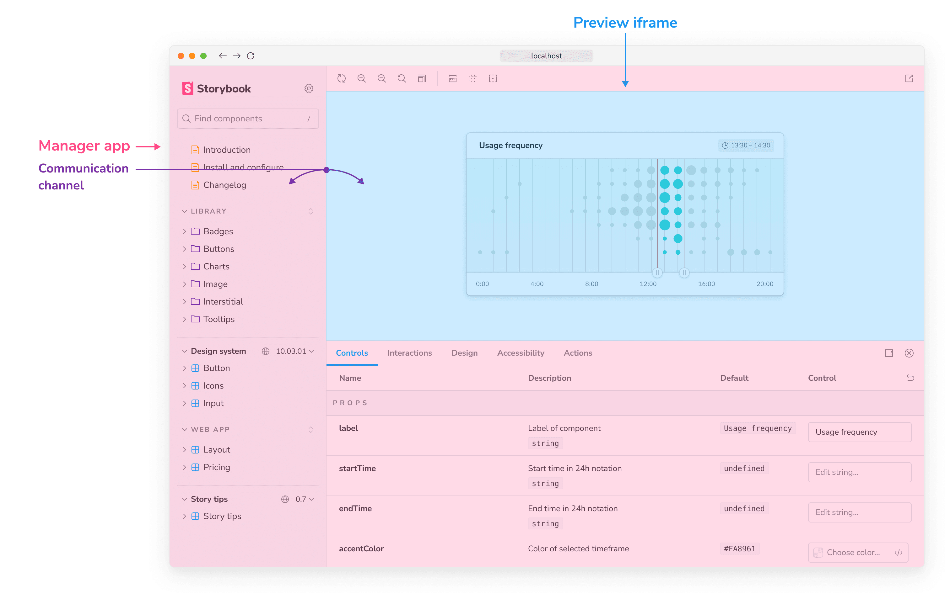 Storybook manager preview